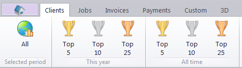 client reports